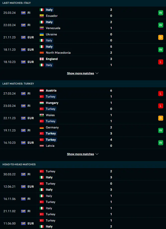 ผลงาน 5 เกมหลังและการเจอกัน อิตาลี vs ตุรกี