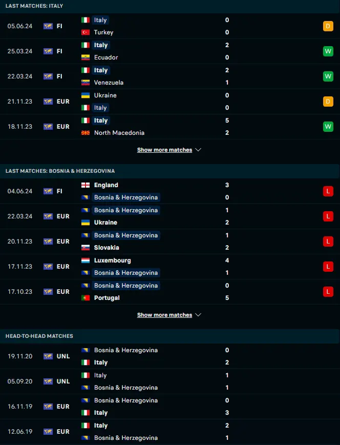 ผลงาน 5 เกมหลังและการเจอกัน อิตาลี vs บอสเนียและเฮอร์เซโกวีนา