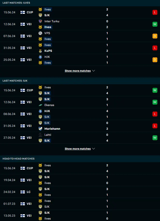 ผลงาน 5 เกมหลังและการเจอกัน อิลเวส แทมเปเร่ vs เอสเจเค ไซนาโจเอน