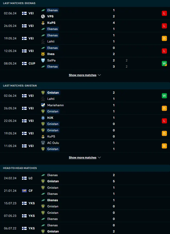 ผลงาน 5 เกมหลังและการเจอกัน อีคีนาส ไอเอฟ ฟุตบอล vs กนิสตัน เฮลซิงกิ