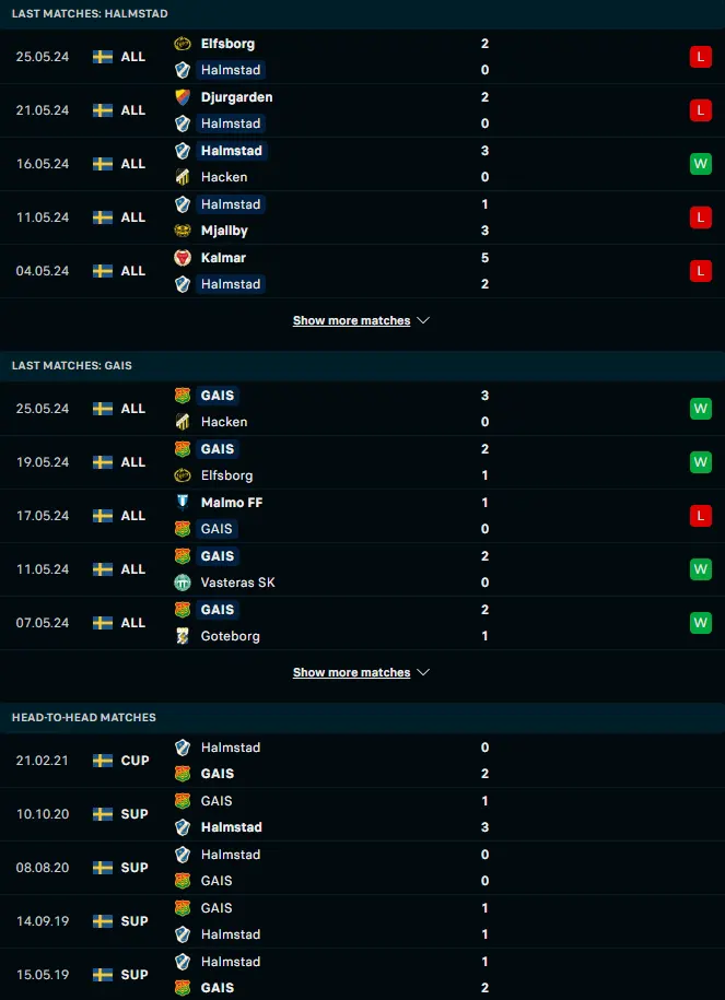 ผลงาน 5 เกมหลังและการเจอกัน ฮาล์มสตัด vs จีเอไอเอส