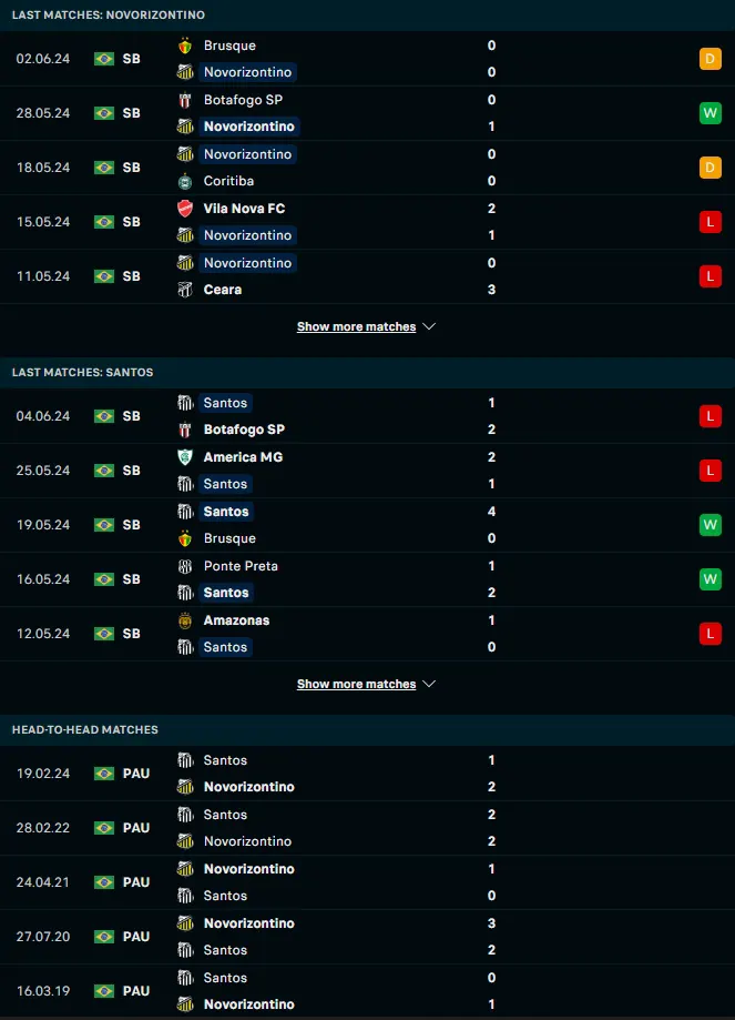 ผลงาน 5 เกมหลังและการเจอกัน เกรมิโอ โนโวริซอนติโน่ vs ซานโตส