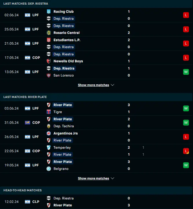 ผลงาน 5 เกมหลังและการเจอกัน เดปอร์ติโว เรยสตาร์ vs ริเวอร์เพลท