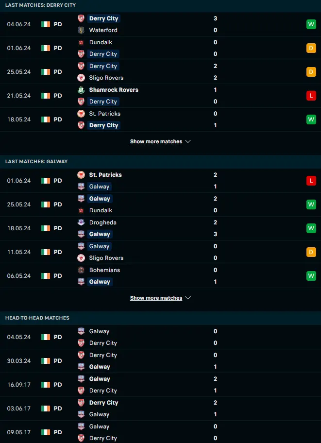 ผลงาน 5 เกมหลังและการเจอกัน เดอร์รี่ ซิตี้ vs ซัลธิลล์ เดวอน กัลเวย์