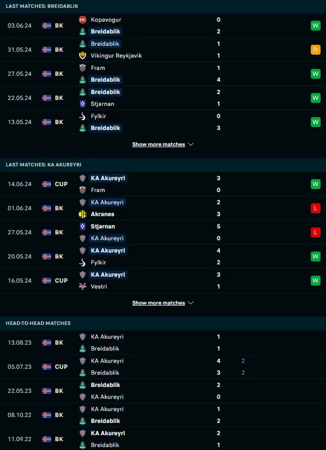 ผลงาน 5 เกมหลังและการเจอกัน เบรย์ดาบลิค vs เคเอ อคูเรย์รี่