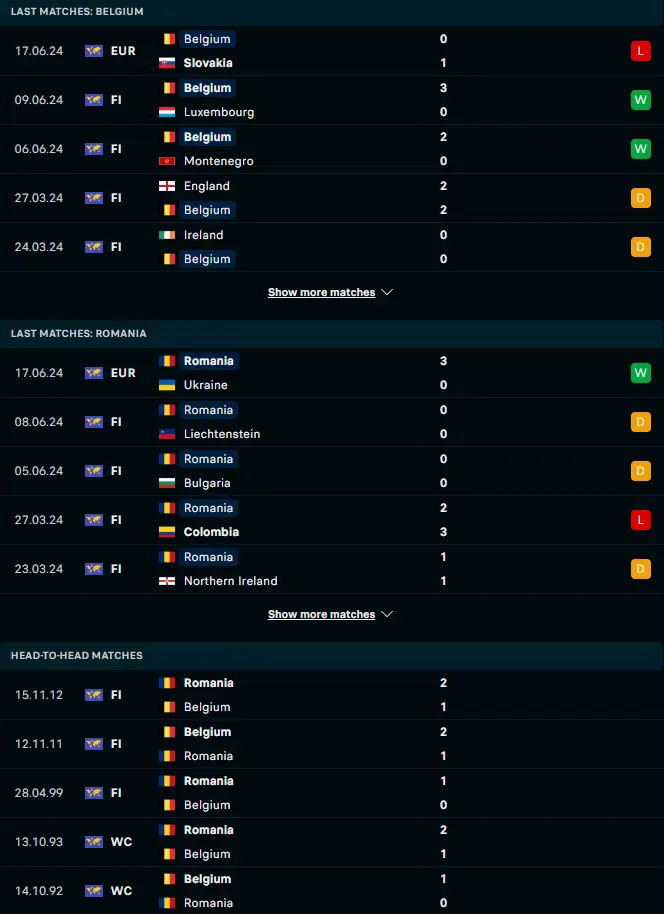 ผลงาน 5 เกมหลังและการเจอกัน เบลเยียม vs โรมาเนีย