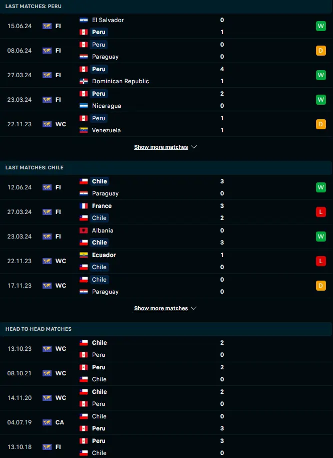 ผลงาน 5 เกมหลังและการเจอกัน เปรู vs ชิลี