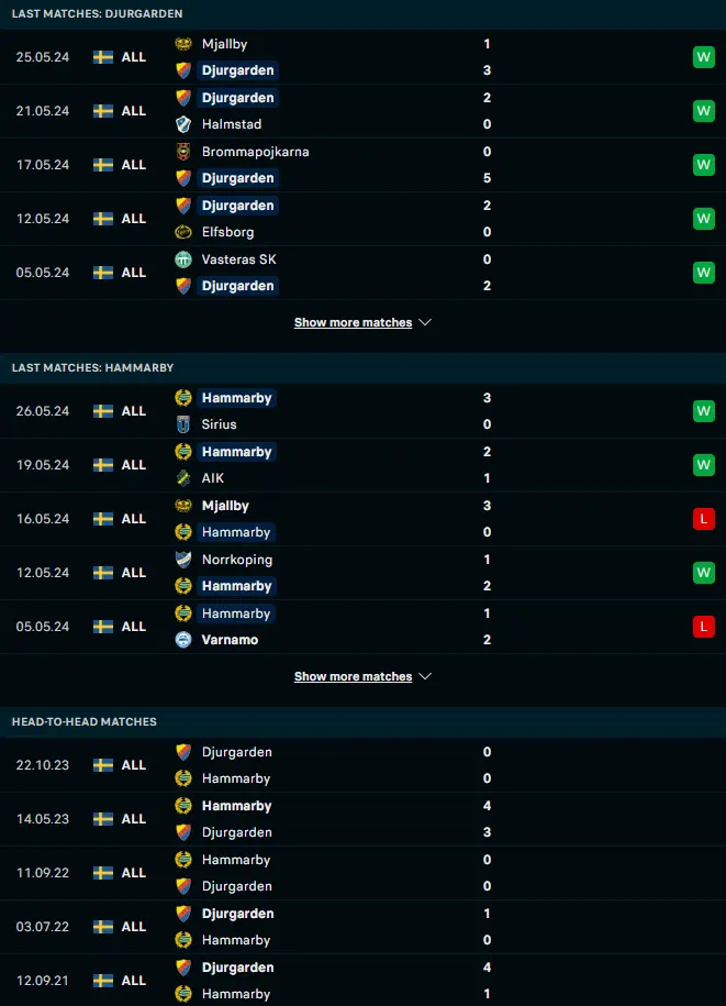 ผลงาน 5 เกมหลังและการเจอกัน เยอร์การ์เด้น vs ฮัมมาร์บี้