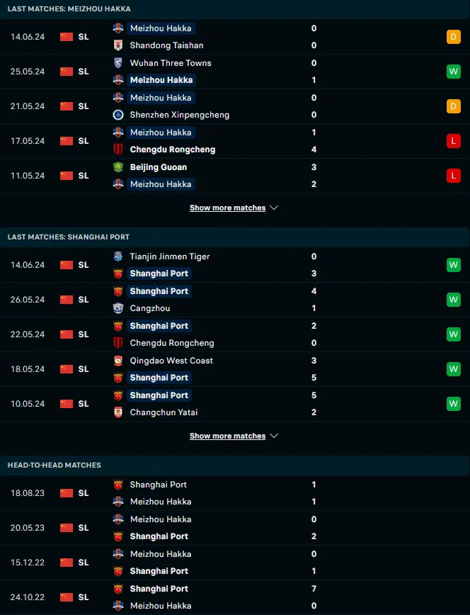 ผลงาน 5 เกมหลังและการเจอกัน เหมยโชวเคอเจีย vs เซี่ยงไฮ้ พอร์ท