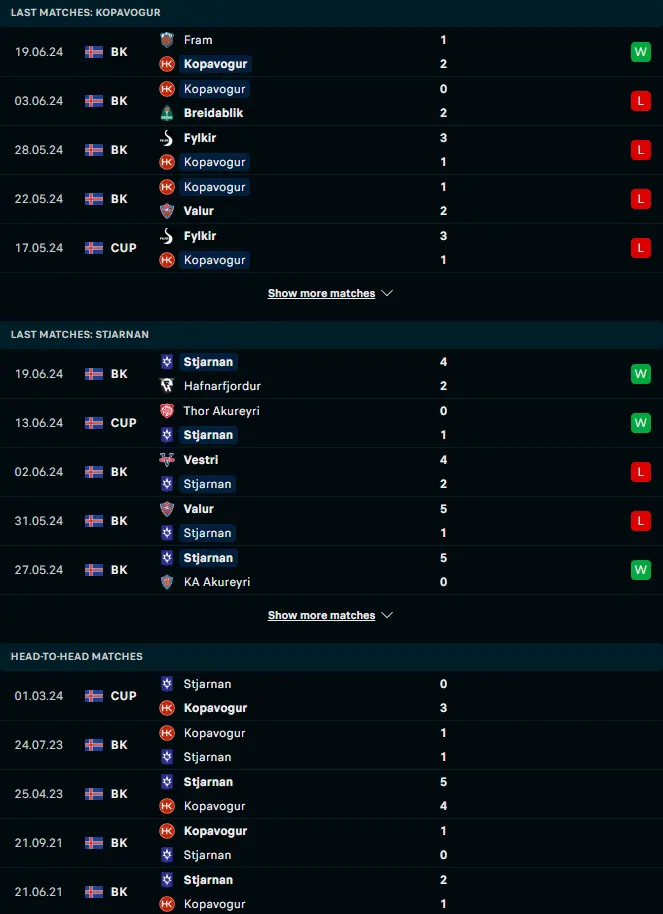 ผลงาน 5 เกมหลังและการเจอกัน เอชเค โคปาโวกค์ vs เซนจาร์นาน การ์ดาแบร์