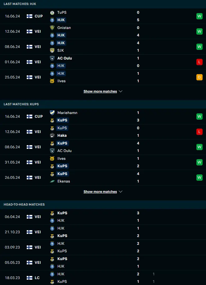 ผลงาน 5 เกมหลังและการเจอกัน เอชเจเค เฮลซิงกิ vs คูพีเอส