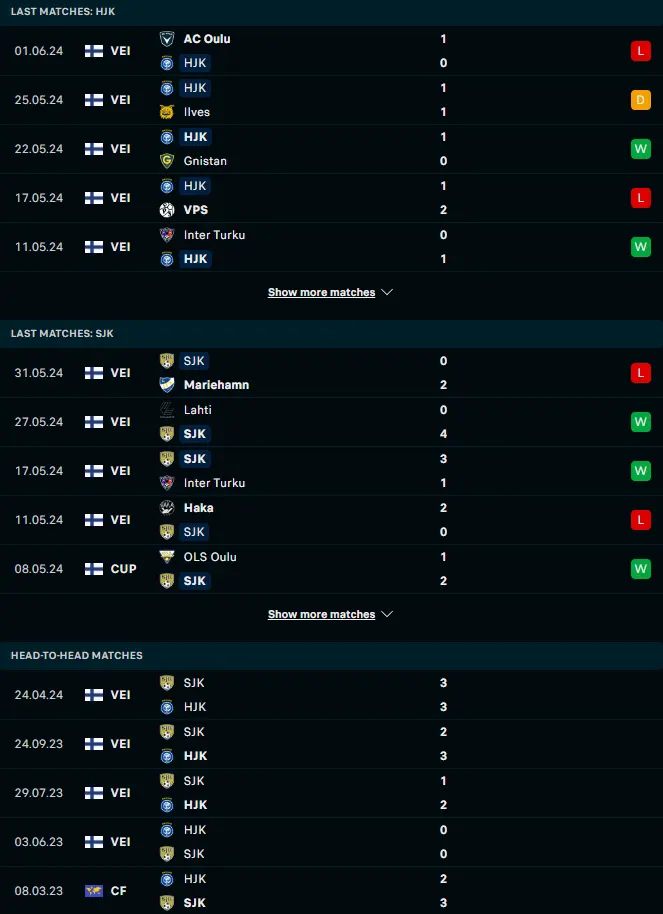 ผลงาน 5 เกมหลังและการเจอกัน เอชเจเค เฮลซิงกิ vs เอสเจเค ไซนาโจเอน