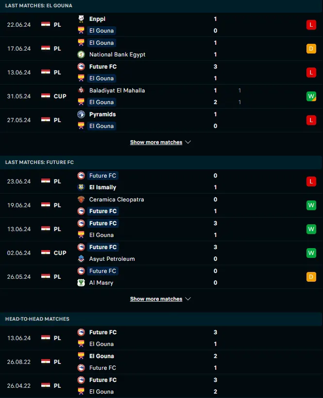 ผลงาน 5 เกมหลังและการเจอกัน เอล กัวน่า vs Future FC