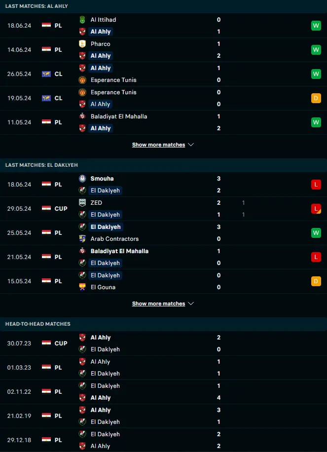 ผลงาน 5 เกมหลังและการเจอกัน เอล อาห์ลี vs เอล ดัคเลยาห์