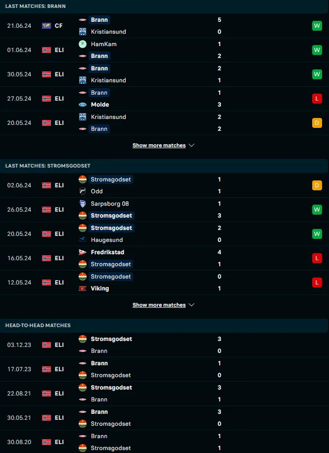 ผลงาน 5 เกมหลังและการเจอกัน เอสเค บรานน์ vs สตรอมก็อดเซ็ท