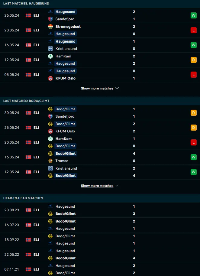 ผลงาน 5 เกมหลังและการเจอกัน เฮาเกซุนด์ vs โบโด กลิมท์