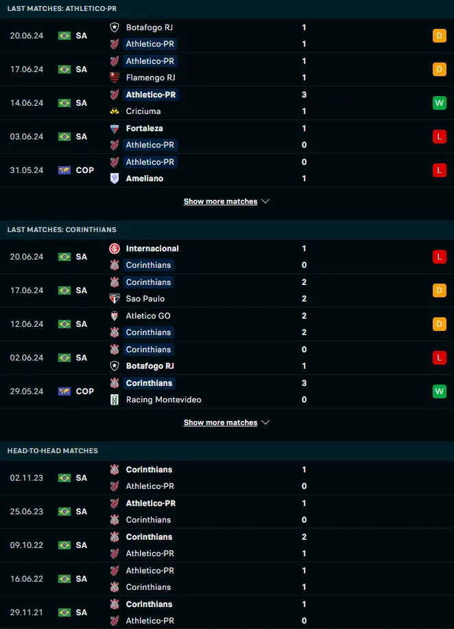 ผลงาน 5 เกมหลังและการเจอกัน แอตเลติโก้ พาราเนนเซ่ vs สปอร์ตคลับ คอรินเทียนส์ เปาลิสตา