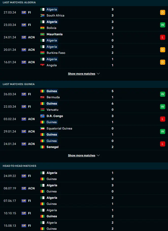 ผลงาน 5 เกมหลังและการเจอกัน แอลจีเรีย vs กินี