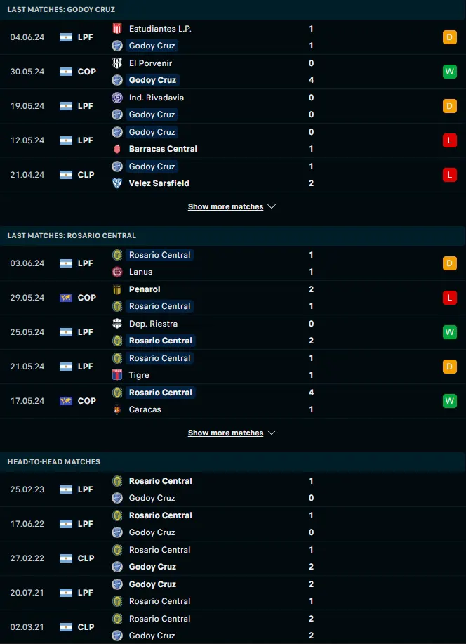 ผลงาน 5 เกมหลังและการเจอกัน โกดอย ครูซ อันโตนิโอ ทอมบ้า vs โรซาริโอ เซ็นทรัล