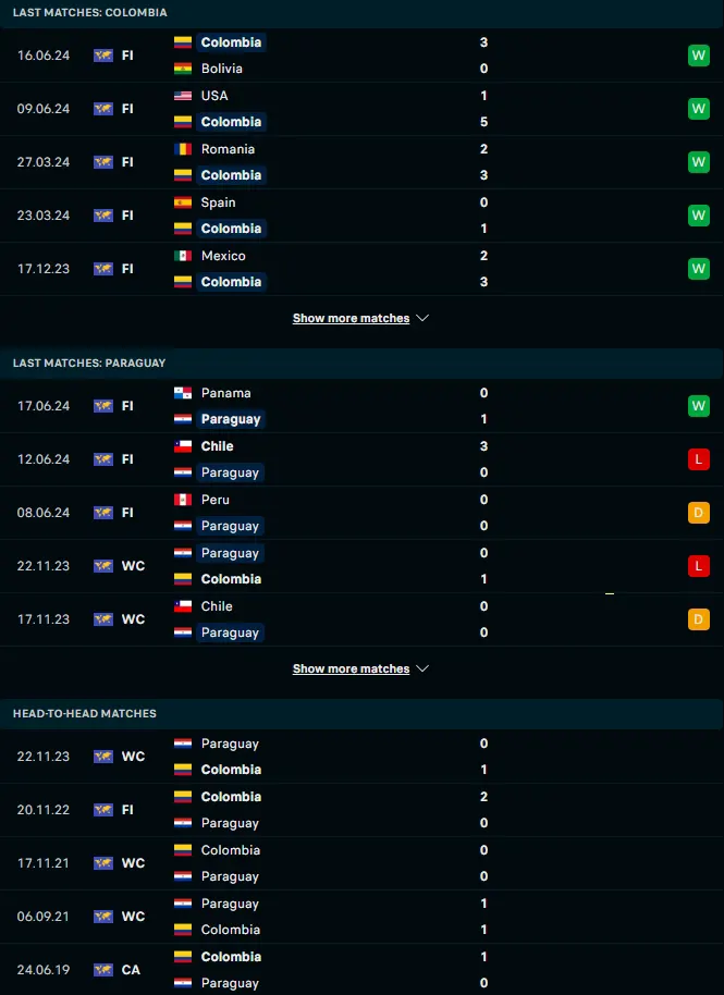 ผลงาน 5 เกมหลังและการเจอกัน โคลัมเบีย vs ปารากวัย