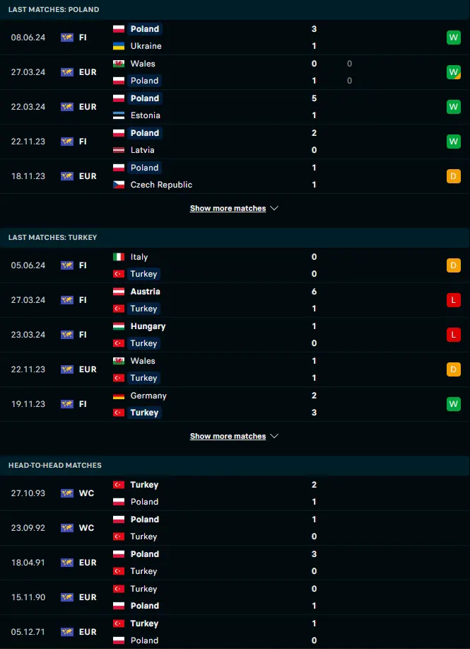 ผลงาน 5 เกมหลังและการเจอกัน โปแลนด์ vs ตุรกี