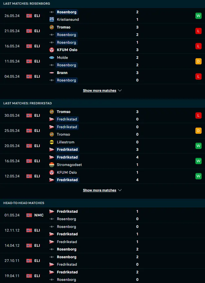 ผลงาน 5 เกมหลังและการเจอกัน โรเซนบอร์ก vs เฟรดริกซ์สตรัด