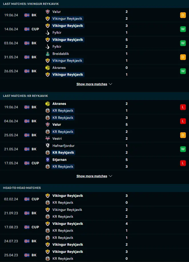 ผลงาน 5 เกมหลังและการเจอกัน ไวกิงเกอร์ เรยาวิค vs เคอาร์ เรย์ยาวิค