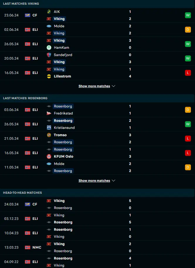 ผลงาน 5 เกมหลังและการเจอกัน ไวกิ้ง เอฟเค vs โรเซนบอร์ก