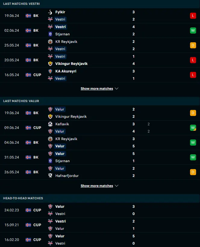 ผลงาน 5 เกมหลังและการเจอกัน ไอเอฟ เวสตรี vs วาลูร์ เรย์ยาวิค