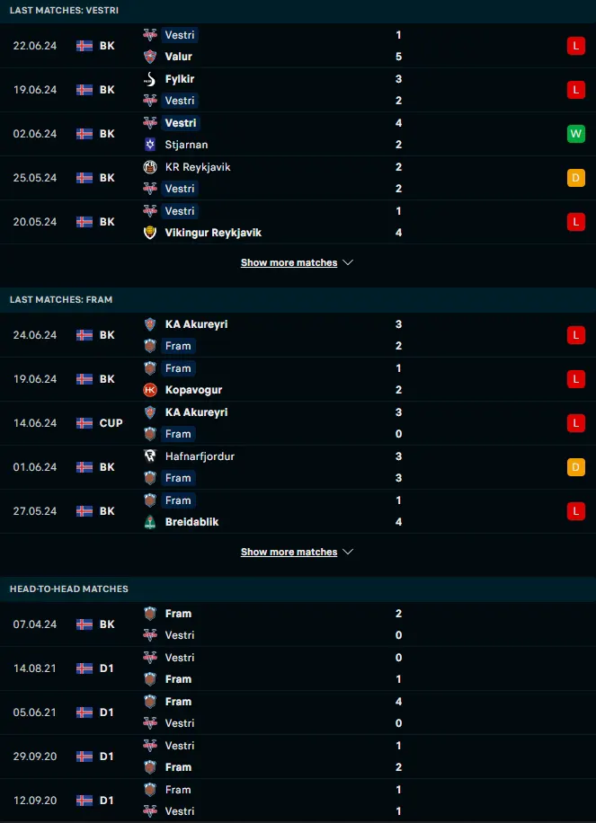 ผลงาน 5 เกมหลังและการเจอกัน ไอเอฟ เวสตรี vs เฟรม เรย์จาวิค