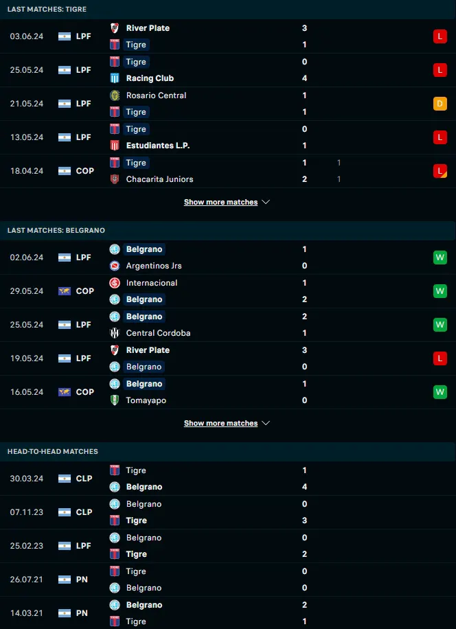 ผลงาน 5 เกมหลังและการเจอกันของ คลับ อัตเลตีโก ติเกร vs เบลกราโน่