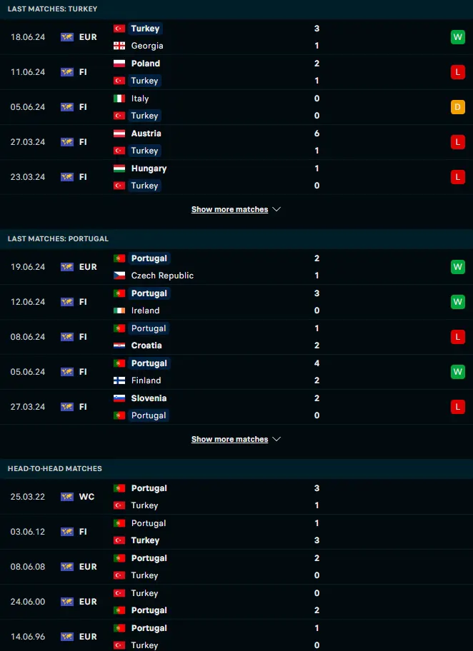 ผลงาน 5 เกมหลังและการเจอกันของ ตุรกี vs โปรตุเกส