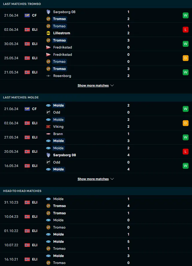 ผลงาน 5 เกมหลังและการเจอกันของ ทรอมโซ่ ไอแอล vs โมลด์