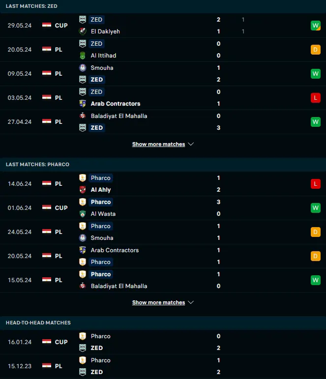 ฟอร์ม 5 เกมหลังและการเจอกัน ZED FC vs ฟาร์โค