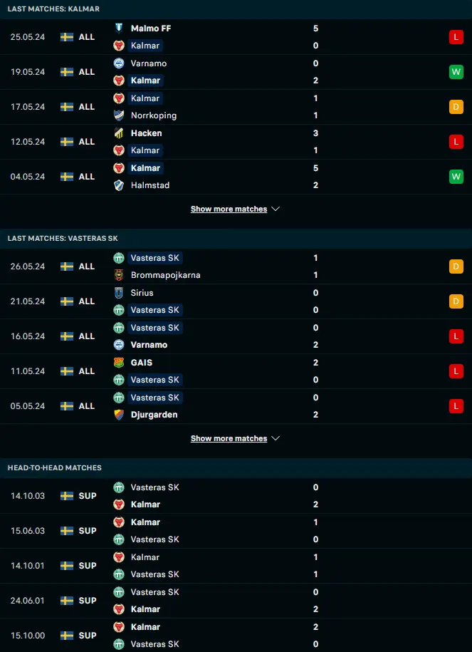 ฟอร์ม 5 เกมหลังและการเจอกัน คัลมาร์ vs วาสเทราส เอสเค เอฟเค