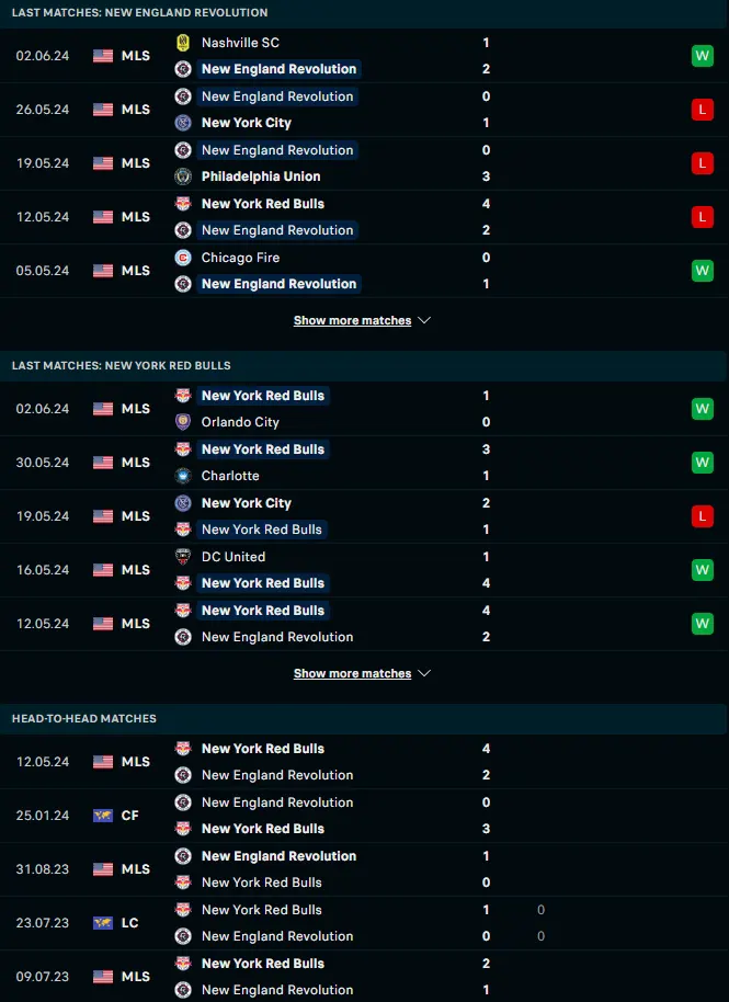 ฟอร์ม 5 เกมหลังและการเจอกัน นิว อิงแลนด์ เรโวลูชั่น vs นิวยอร์ก เร้ด บูลล์ส