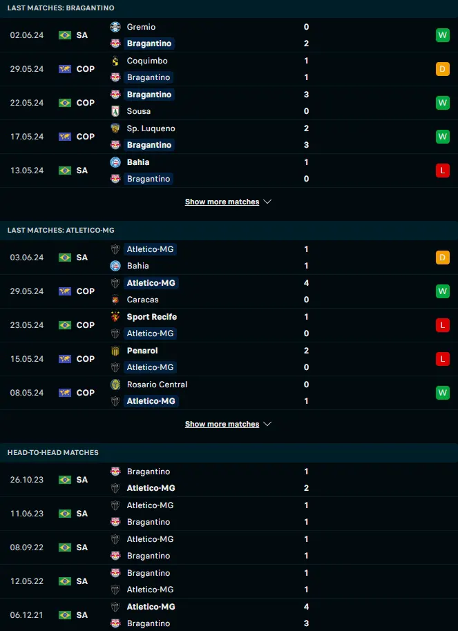 ฟอร์ม 5 เกมหลังและการเจอกัน บรากันติโน้ vs อัตเลติโก มิไนโร่