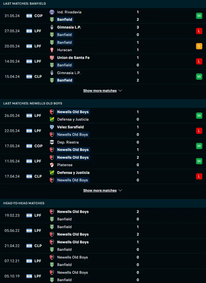 ฟอร์ม 5 เกมหลังและการเจอกัน บานฟิลด์ vs นีเวลล์ โอลด์ บอยส์