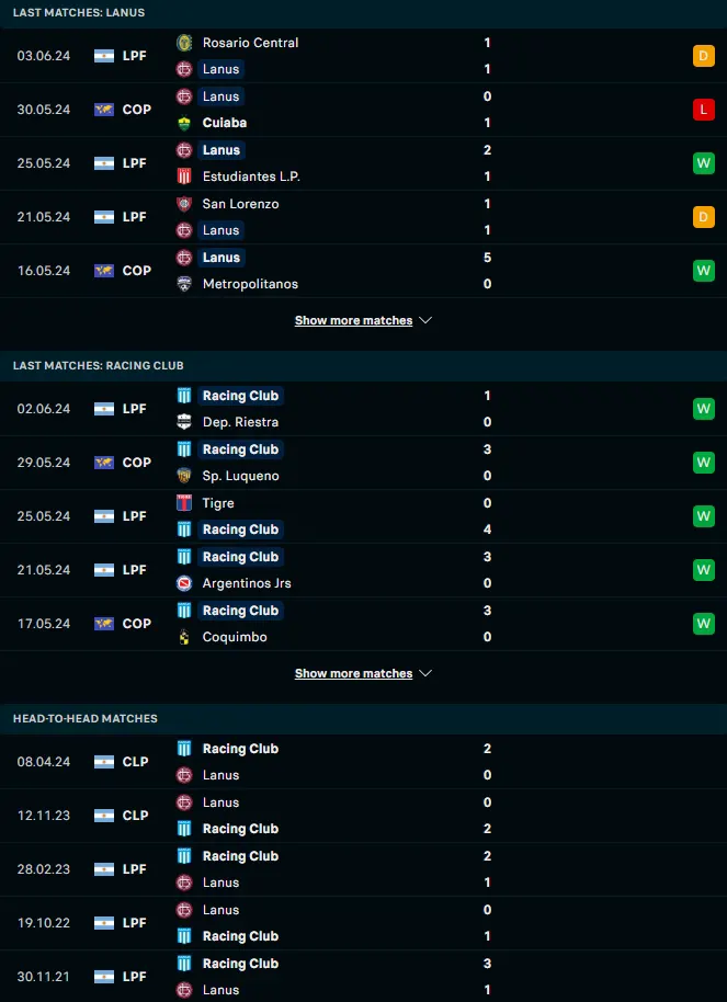 ฟอร์ม 5 เกมหลังและการเจอกัน ลานุส vs ราซิ่ง คลับ