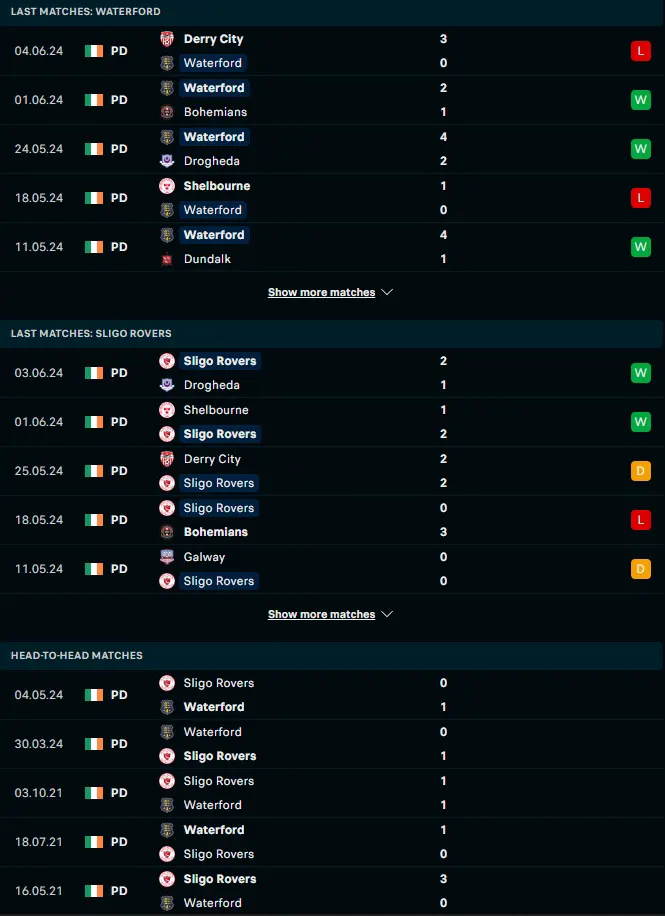 ฟอร์ม 5 เกมหลังและการเจอกัน วอเตอร์ฟอร์ด ยูไนเต็ด vs สลิโก โรเวอร์ส