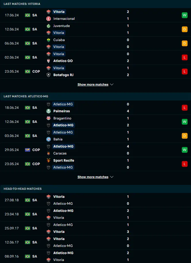 ฟอร์ม 5 เกมหลังและการเจอกัน วิตอเรีย บีเอ vs อัตเลติโก มิไนโร่