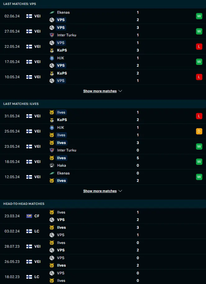 ฟอร์ม 5 เกมหลังและการเจอกัน วีพีเอส วาซ่า vs อิลเวส แทมเปเร่