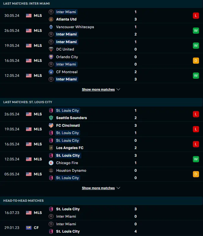 ฟอร์ม 5 เกมหลังและการเจอกัน อินเตอร์ ไมอามี ซีเอฟ vs St. Louis City