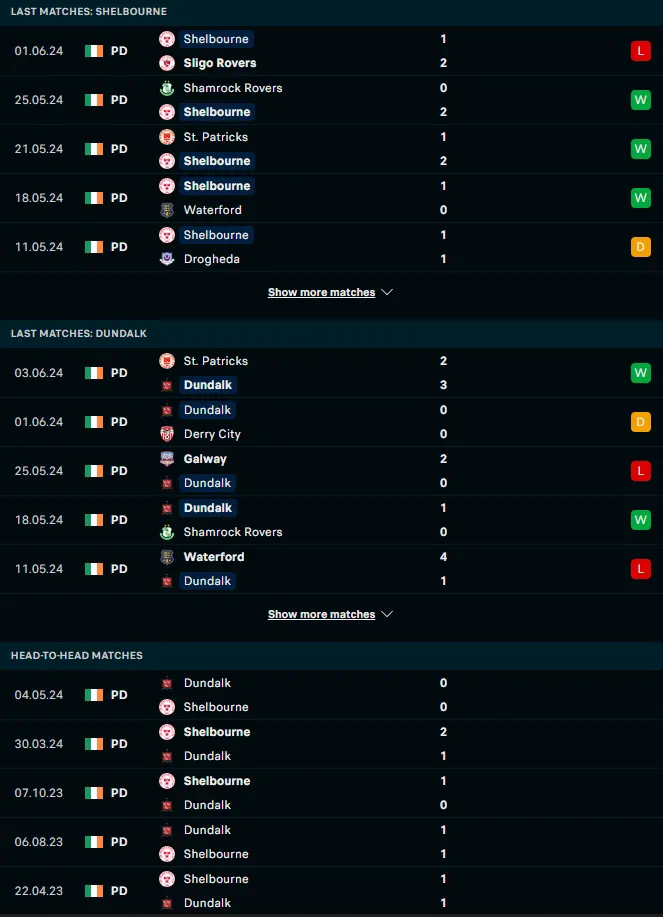 ฟอร์ม 5 เกมหลังและการเจอกัน เชลบอร์น vs ดันดาล์ค