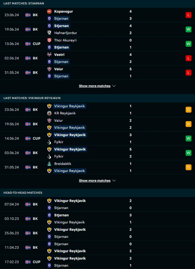 ฟอร์ม 5 เกมหลังและการเจอกัน เซนจาร์นาน การ์ดาแบร์ vs ไวกิงเกอร์ เรยาวิค