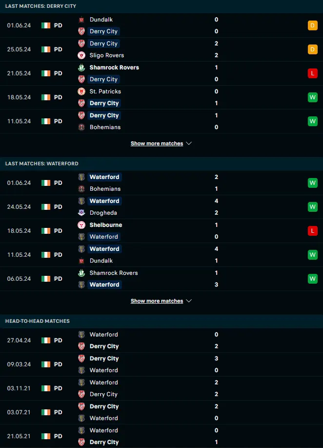 ฟอร์ม 5 เกมหลังและการเจอกัน เดอร์รี่ ซิตี้ vs วอเตอร์ฟอร์ด ยูไนเต็ด