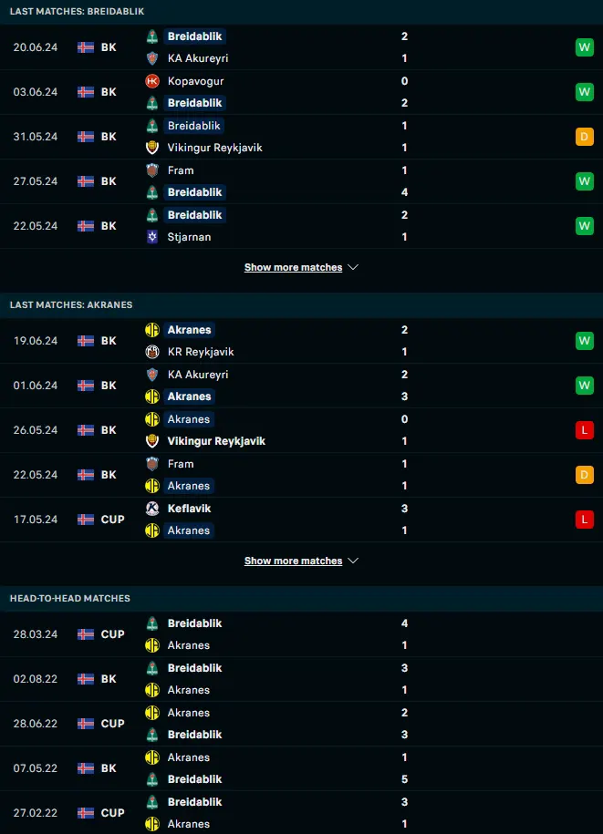 ฟอร์ม 5 เกมหลังและการเจอกัน เบรย์ดาบลิค vs อัคราเนส