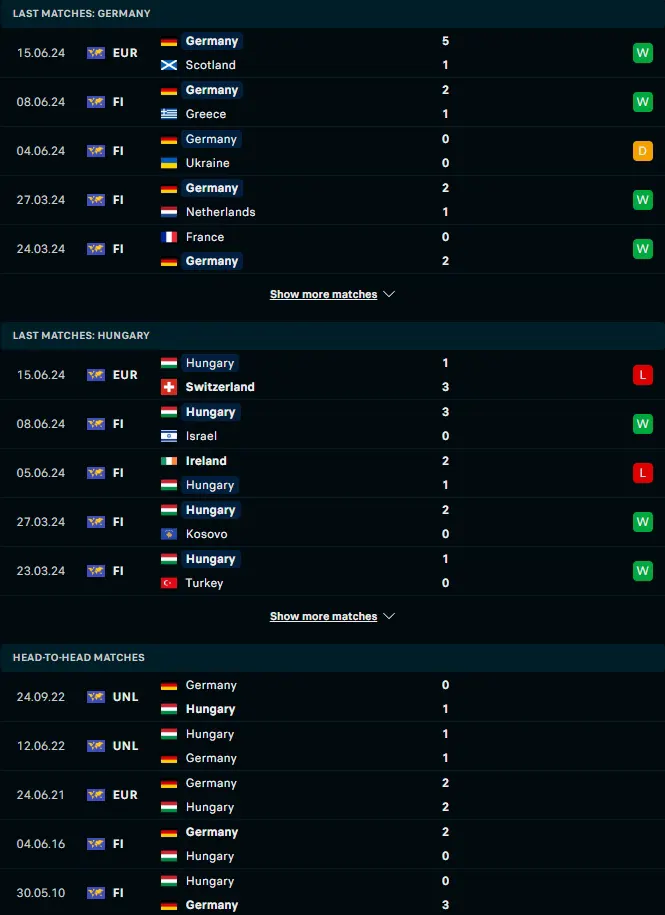 ฟอร์ม 5 เกมหลังและการเจอกัน เยอรมนี vs ฮังการี