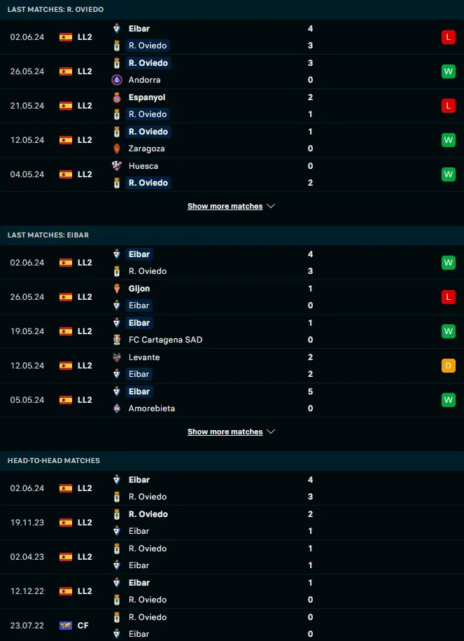 ฟอร์ม 5 เกมหลังและการเจอกัน เรอัล โอเบียโด vs เออิบาร์