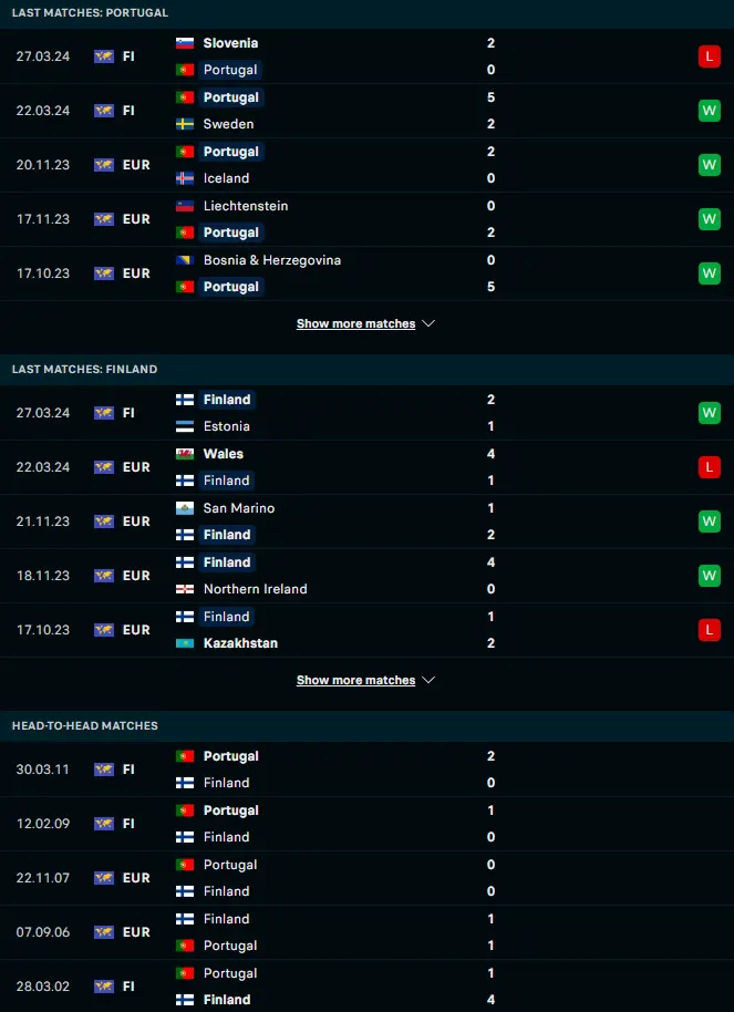 ฟอร์ม 5 เกมหลังและการเจอกัน โปรตุเกส vs ฟินแลนด์